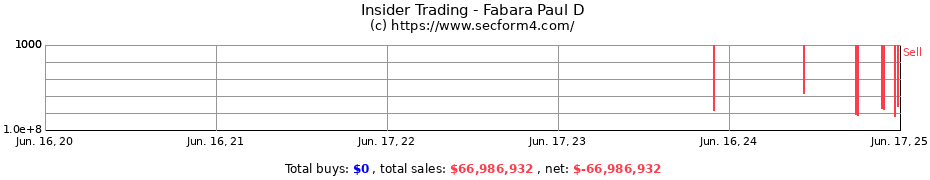 Insider Trading Transactions for Fabara Paul D