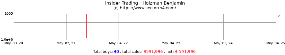 Insider Trading Transactions for Holzman Benjamin