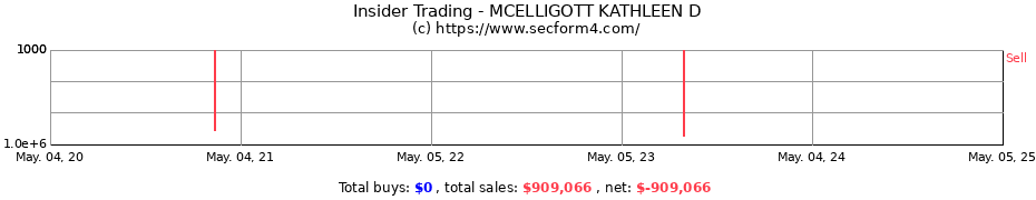 Insider Trading Transactions for MCELLIGOTT KATHLEEN D