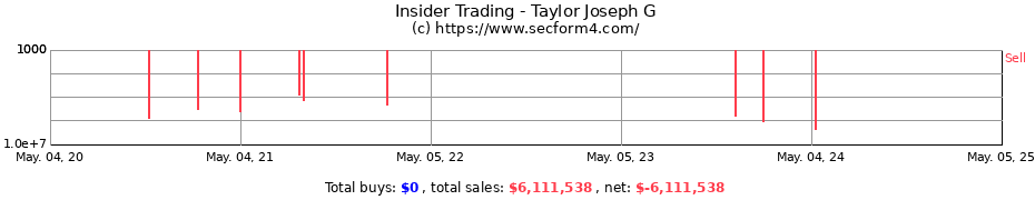 Insider Trading Transactions for Taylor Joseph G