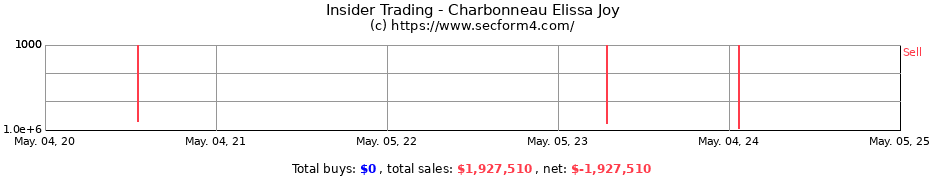 Insider Trading Transactions for Charbonneau Elissa Joy