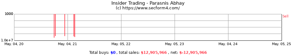 Insider Trading Transactions for Parasnis Abhay