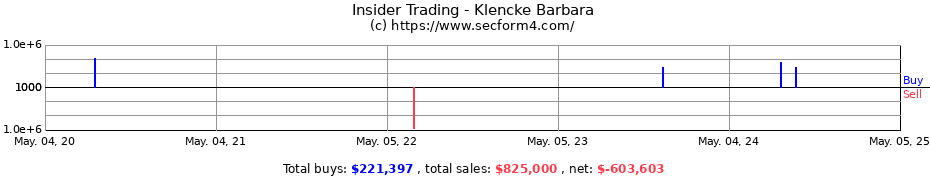 Insider Trading Transactions for Klencke Barbara