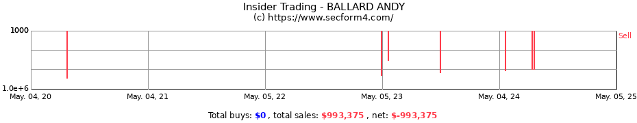 Insider Trading Transactions for BALLARD ANDY