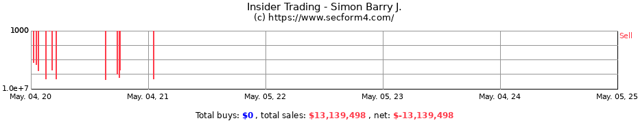 Insider Trading Transactions for Simon Barry J.