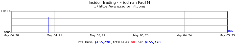 Insider Trading Transactions for Friedman Paul M