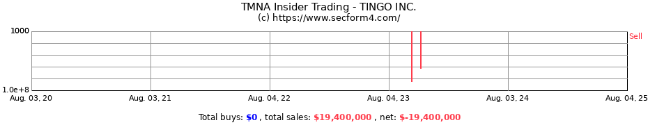 Insider Trading Transactions for TINGO INC.