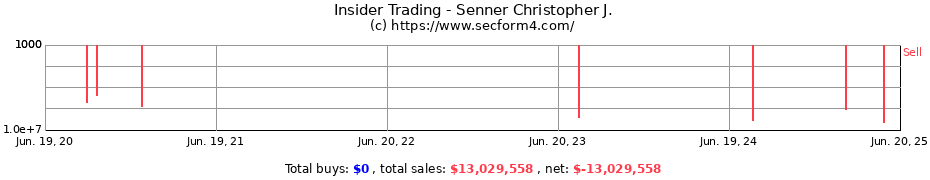 Insider Trading Transactions for Senner Christopher J.
