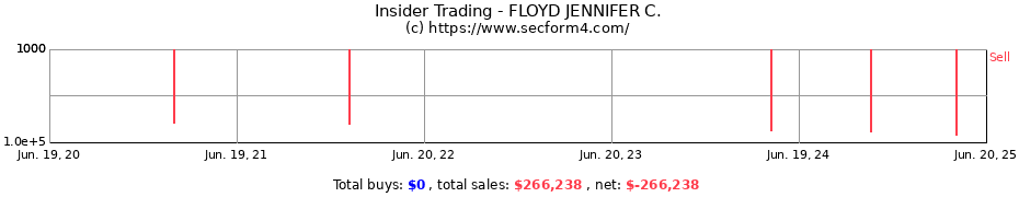 Insider Trading Transactions for FLOYD JENNIFER C.