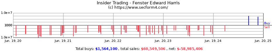 Insider Trading Transactions for Fenster Edward Harris