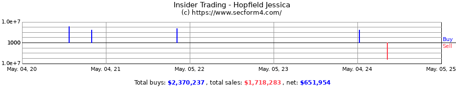 Insider Trading Transactions for Hopfield Jessica