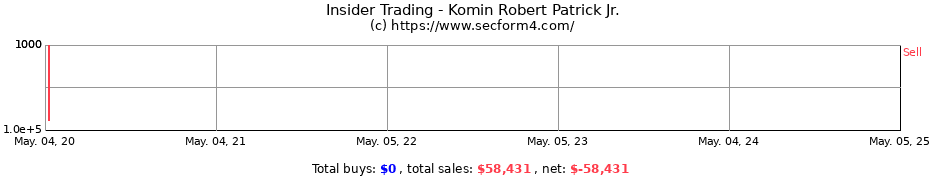Insider Trading Transactions for Komin Robert Patrick Jr.