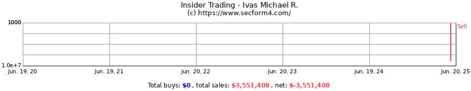 Insider Trading Transactions for Ivas Michael R.