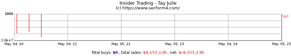 Insider Trading Transactions for Tay Julie