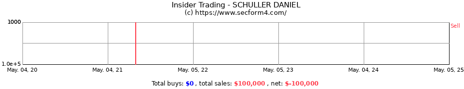 Insider Trading Transactions for SCHULLER DANIEL