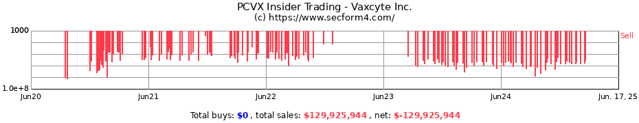Insider Trading Transactions for Vaxcyte Inc.