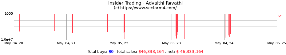 Insider Trading Transactions for Advaithi Revathi