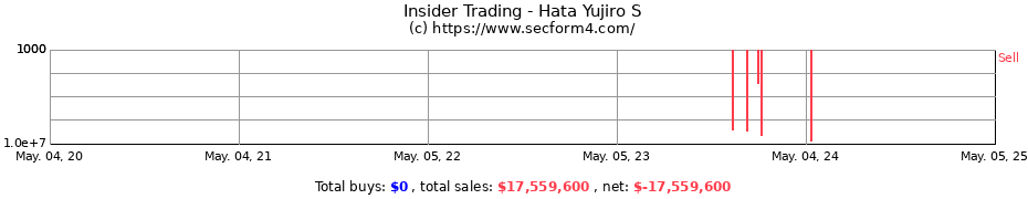 Insider Trading Transactions for Hata Yujiro S