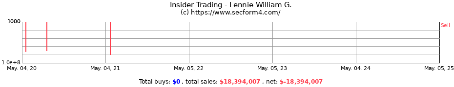 Insider Trading Transactions for Lennie William G.