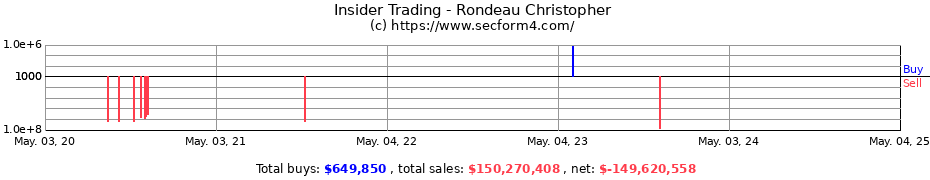 Insider Trading Transactions for Rondeau Christopher