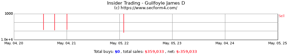 Insider Trading Transactions for Guilfoyle James D