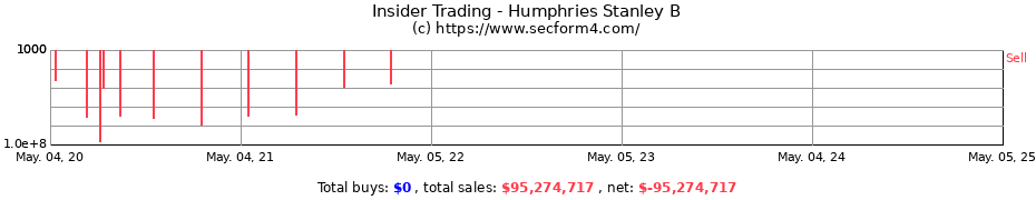 Insider Trading Transactions for Humphries Stanley B