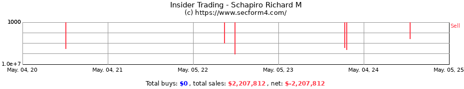 Insider Trading Transactions for Schapiro Richard M