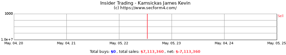 Insider Trading Transactions for Kamsickas James Kevin