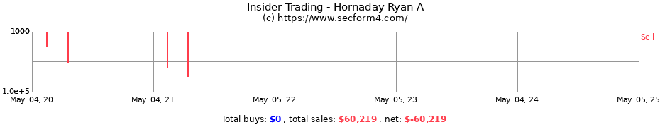 Insider Trading Transactions for Hornaday Ryan A
