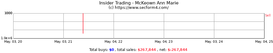 Insider Trading Transactions for McKeown Ann Marie