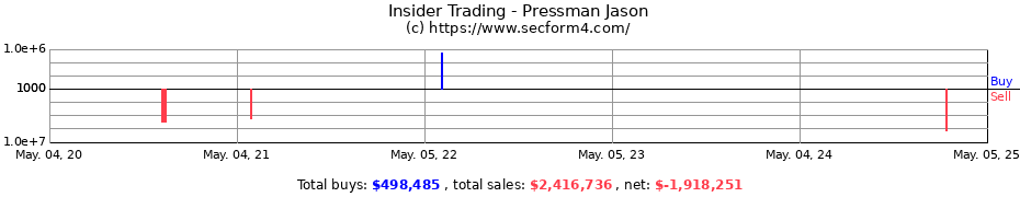 Insider Trading Transactions for Pressman Jason