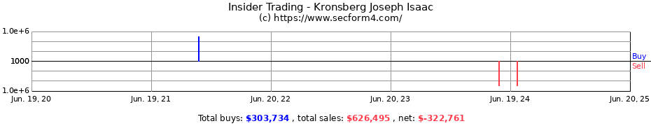 Insider Trading Transactions for Kronsberg Joseph Isaac