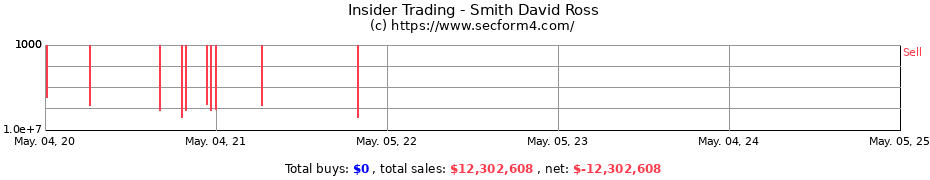Insider Trading Transactions for Smith David Ross
