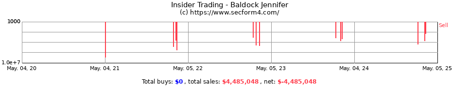 Insider Trading Transactions for Baldock Jennifer
