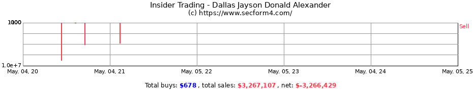 Insider Trading Transactions for Dallas Jayson Donald Alexander