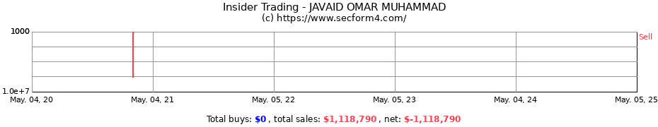 Insider Trading Transactions for JAVAID OMAR MUHAMMAD
