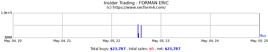 Insider Trading Transactions for FORMAN ERIC