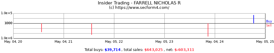 Insider Trading Transactions for FARRELL NICHOLAS R