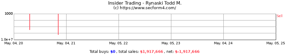 Insider Trading Transactions for Rynaski Todd M.