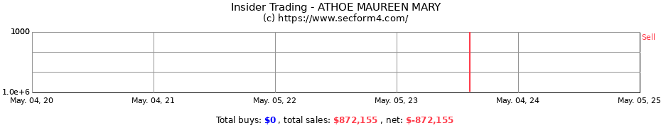 Insider Trading Transactions for ATHOE MAUREEN MARY