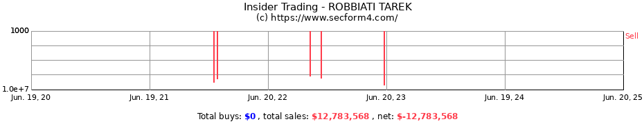 Insider Trading Transactions for ROBBIATI TAREK
