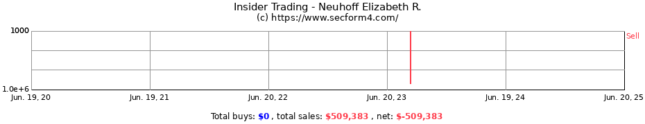 Insider Trading Transactions for Neuhoff Elizabeth R.