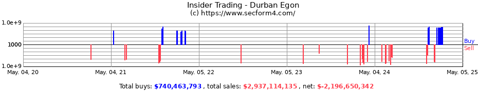 Insider Trading Transactions for Durban Egon
