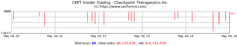 Insider Trading Transactions for Checkpoint Therapeutics Inc.