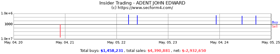 Insider Trading Transactions for ADENT JOHN EDWARD
