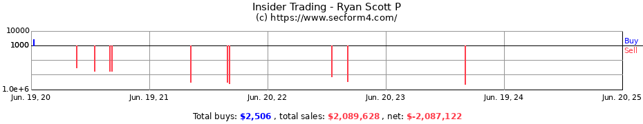 Insider Trading Transactions for Ryan Scott P