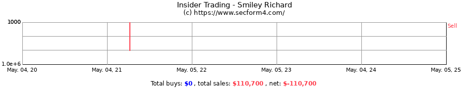 Insider Trading Transactions for Smiley Richard