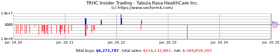 Insider Trading Transactions for Tabula Rasa HealthCare Inc.