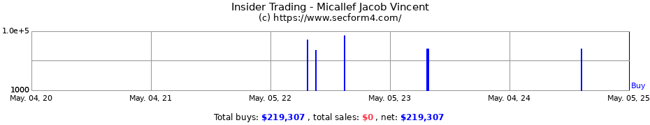 Insider Trading Transactions for Micallef Jacob Vincent