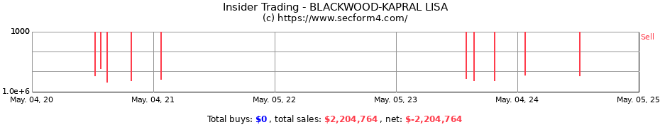 Insider Trading Transactions for BLACKWOOD-KAPRAL LISA